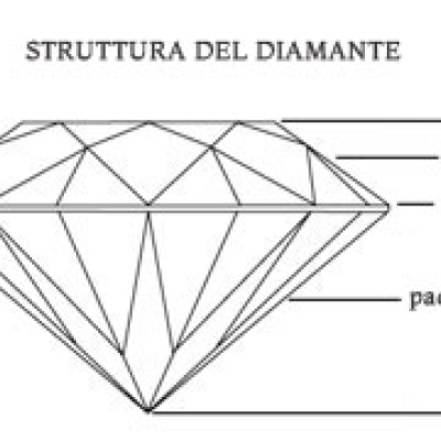 struttura diamante